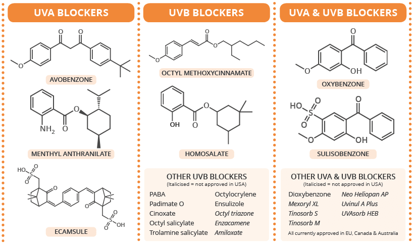 Chemistry-of-Sunscreen