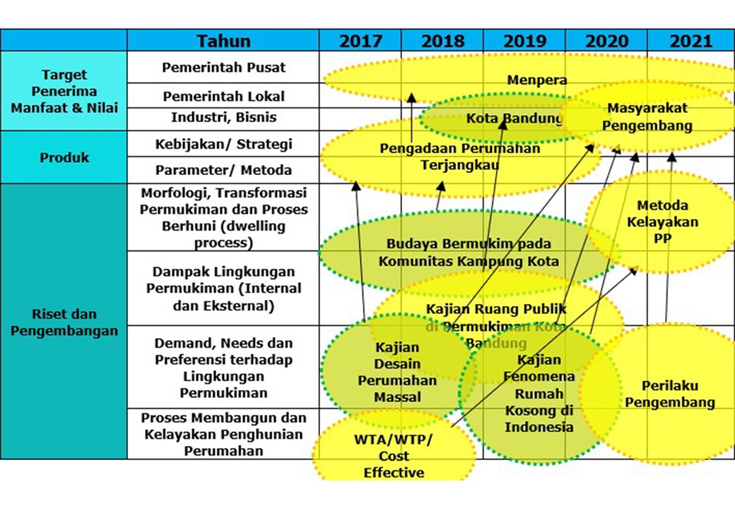 Road Map KKPP - 2020