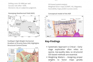 Smarter Geothermal Exploration: Reducing Risks with GIS
