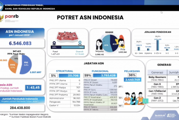 Pengembangan Kompetensi Dosen Non Tugas Belajar