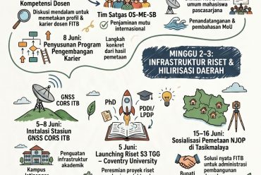 Agenda FITB Juni 2026
