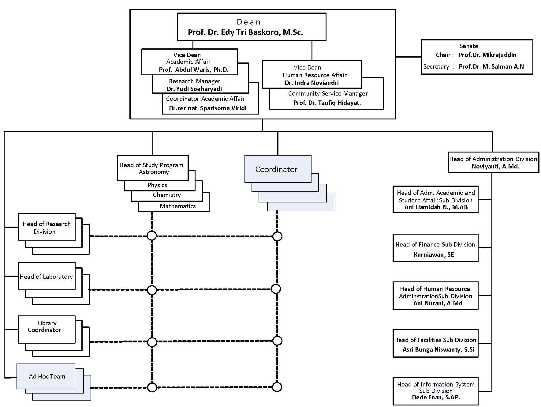 Struktur Organisasi 2015_Page_2