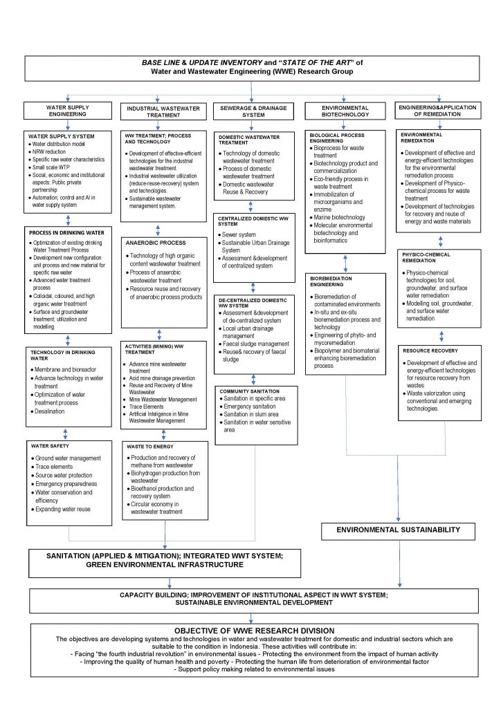 ROADMAP KK RALC 2022-2026