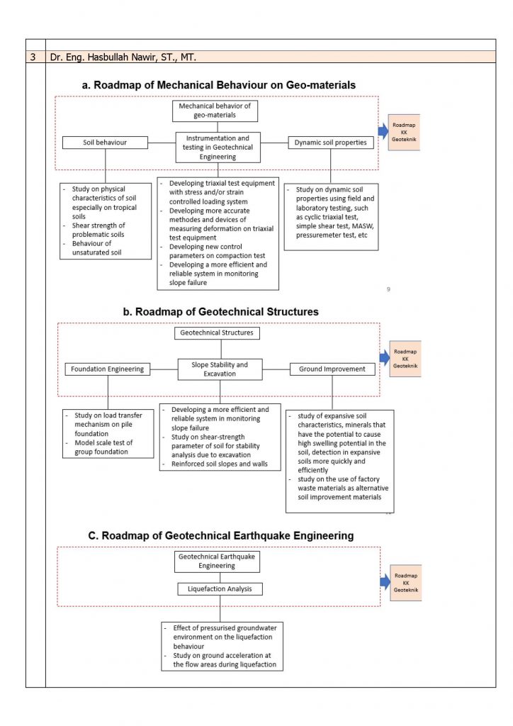 Roadmap KK RG_Page_4