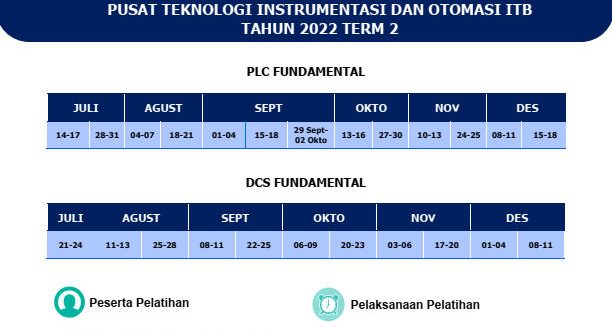 Jadwal Pelatihan Reguler CITA ITB 2022 Term 2